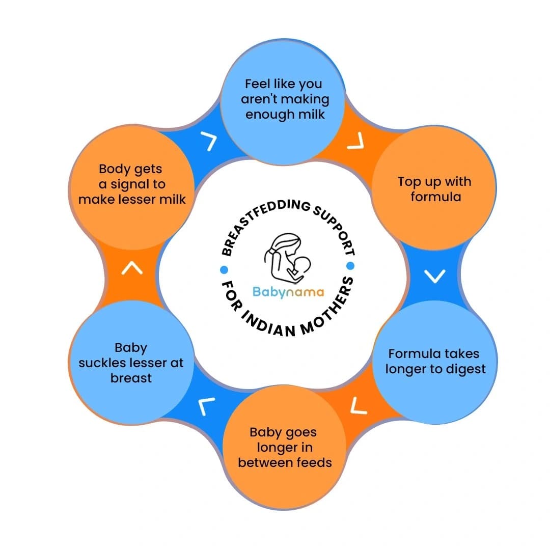 breastfeedingsupport